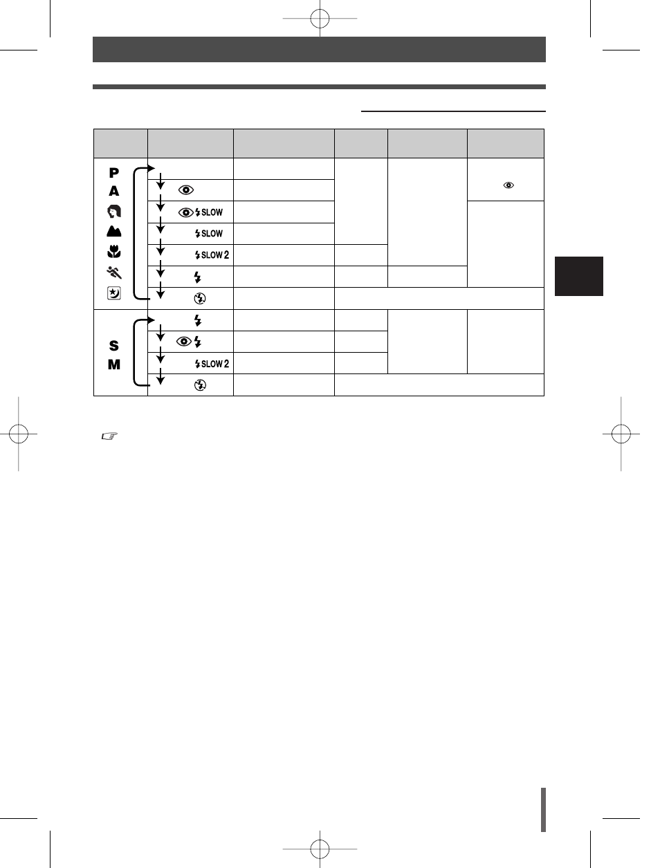 Pa s m | Olympus E-300 User Manual | Page 57 / 211