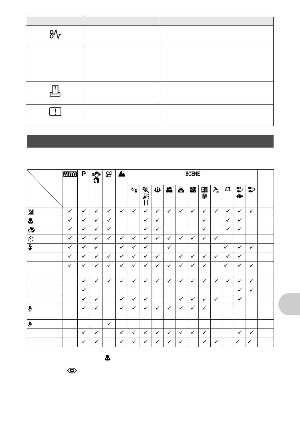Functions available in shooting modes and scenes, Get ting to know your camera be tt er | Olympus FE-280 User Manual | Page 49 / 64