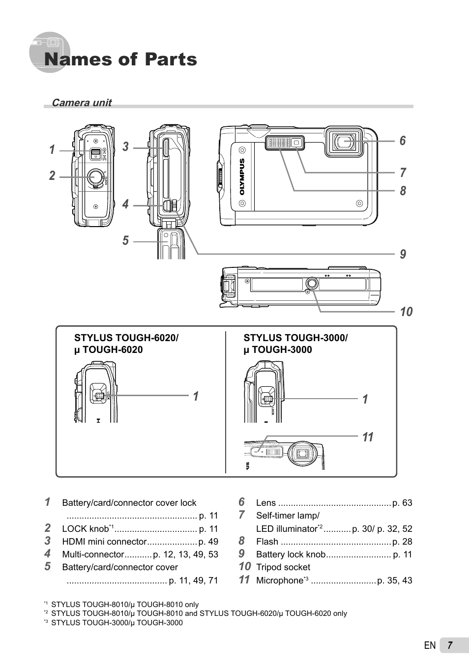 Names of parts | Olympus TOUGH-8010 User Manual | Page 7 / 83