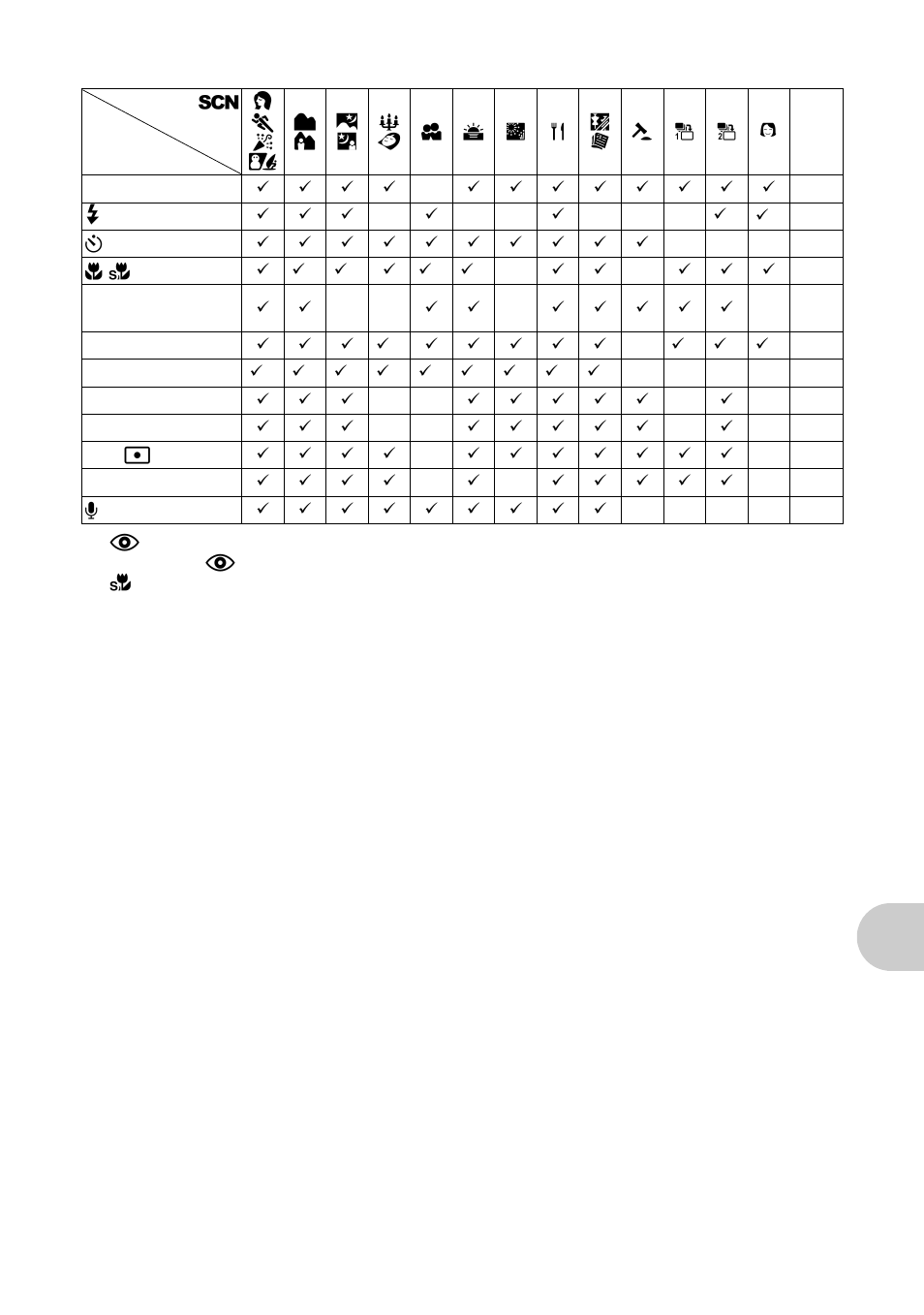 Functions available in shooting scenes” (p. 63), Get ting to know your camera be tt er | Olympus µ 820 User Manual | Page 63 / 80