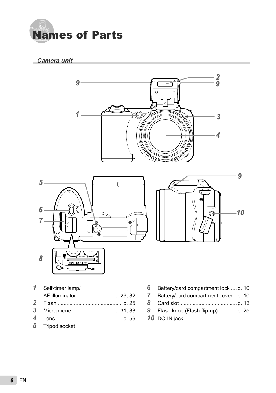 Names of parts | Olympus SP-600UZ User Manual | Page 6 / 70