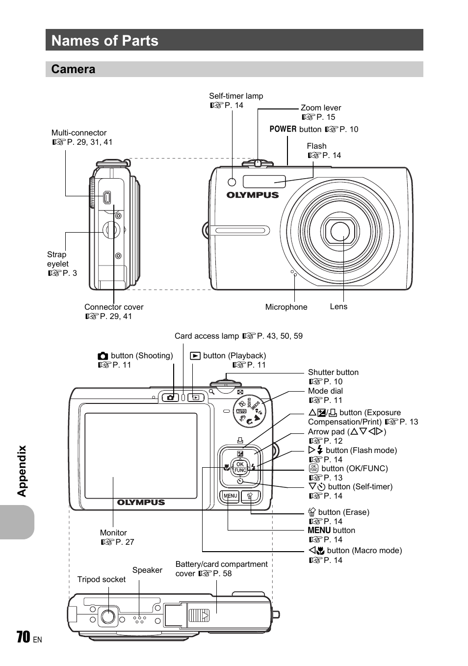 Names of parts, Camera, Ap pe ndi x | Olympus FE-250 User Manual | Page 70 / 75