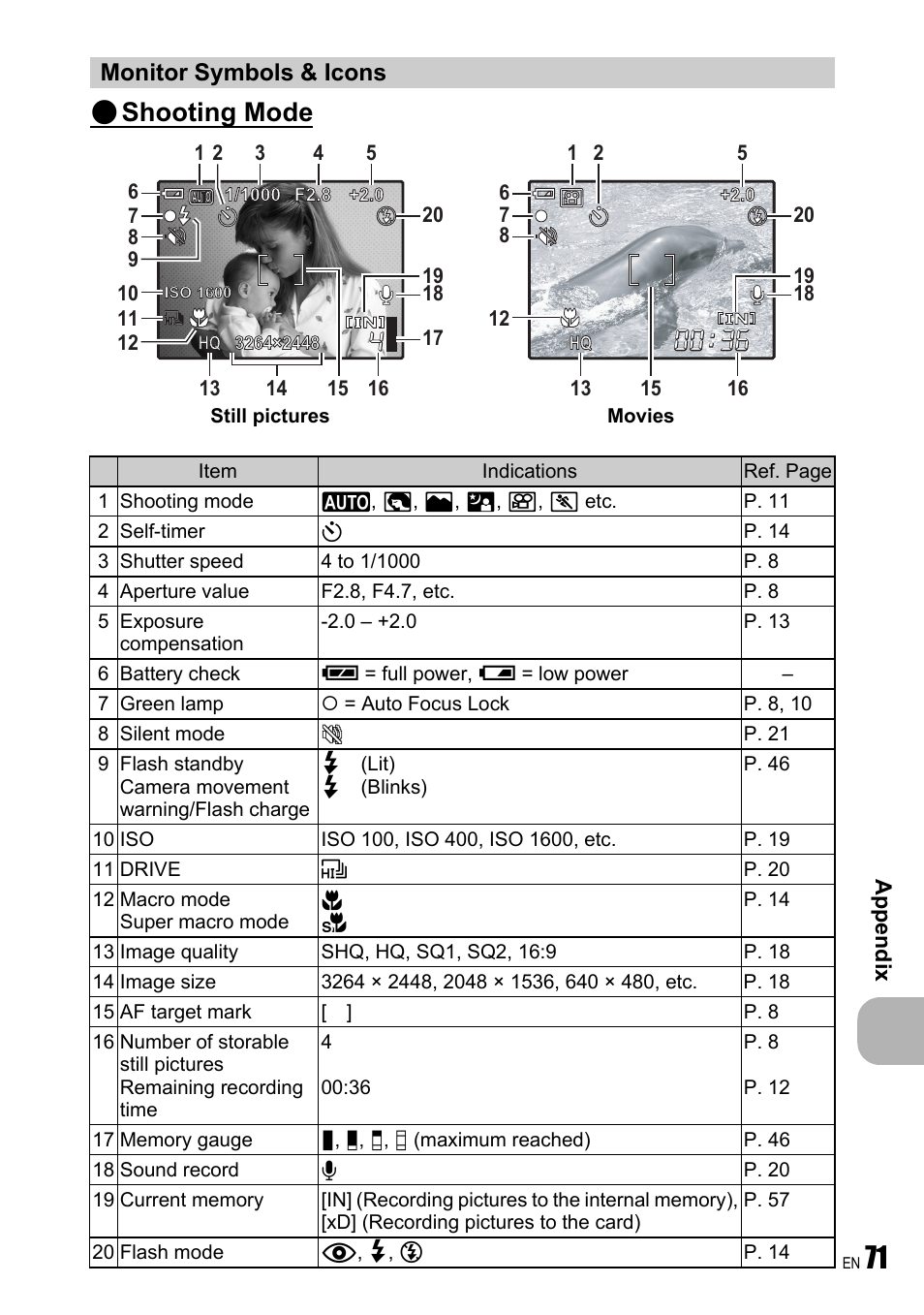 Monitor symbols & icons, Shooting mode | Olympus FE-250 User Manual | Page 71 / 75