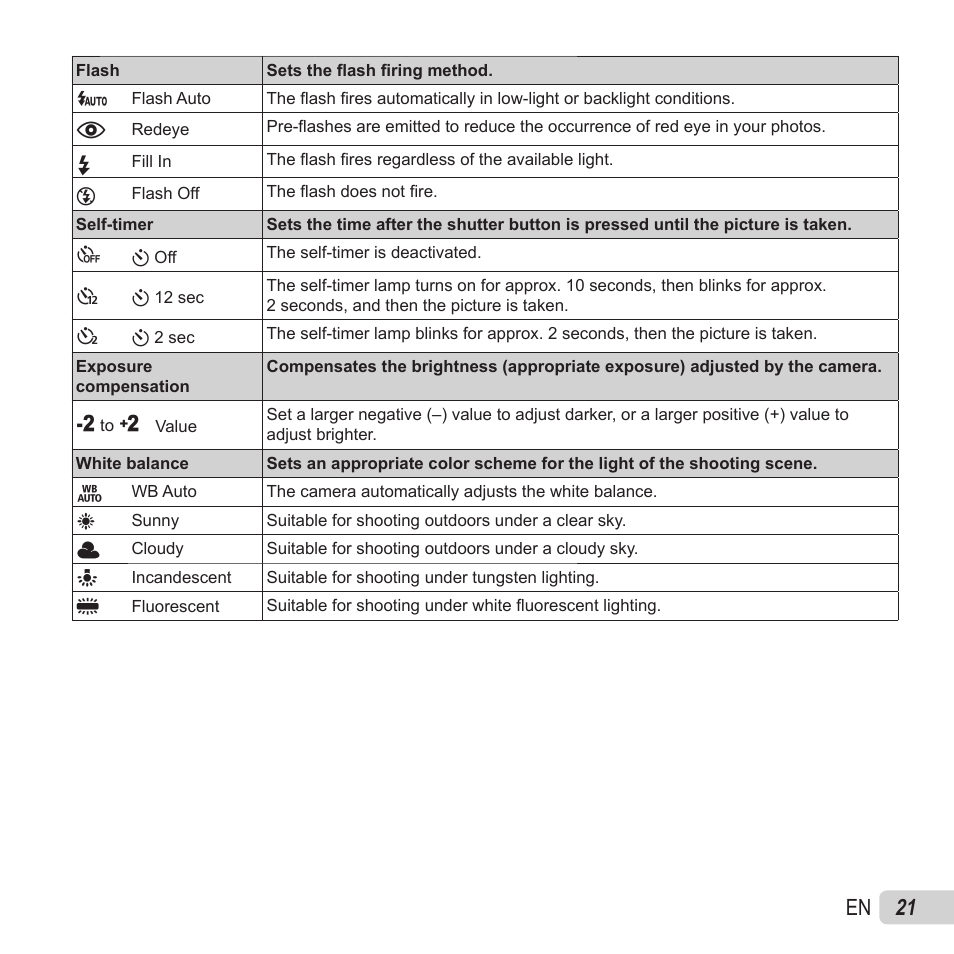 21 en | Olympus VG-180 User Manual | Page 21 / 65