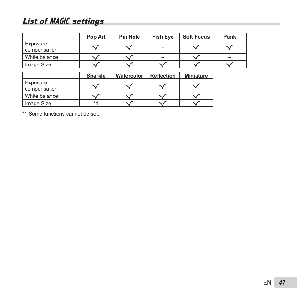 List of p settings, 47 en | Olympus VG-180 User Manual | Page 47 / 65