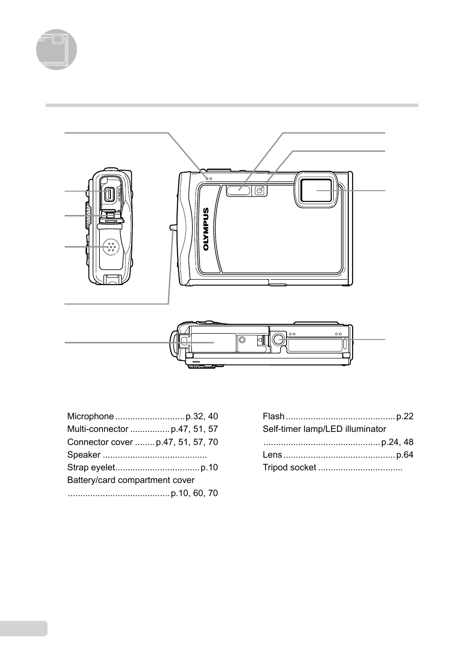 Names of parts, Camera unit | Olympus µ TOUGH-8000 User Manual | Page 6 / 82