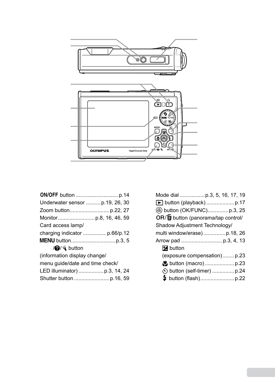 Olympus µ TOUGH-8000 User Manual | Page 7 / 82