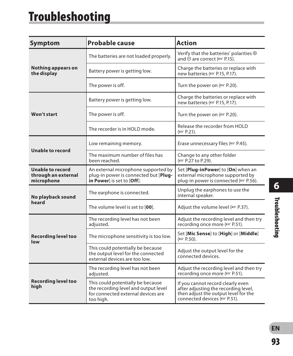 Troubleshooting, En troubleshooting, Symptom probable cause action | Olympus LS-3 User Manual | Page 93 / 103