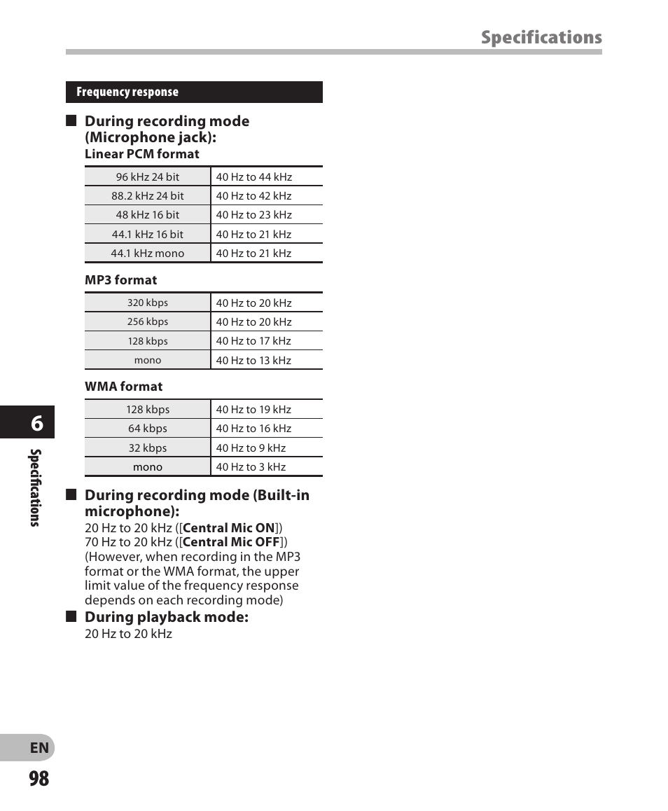 Specifications | Olympus LS-3 User Manual | Page 98 / 103