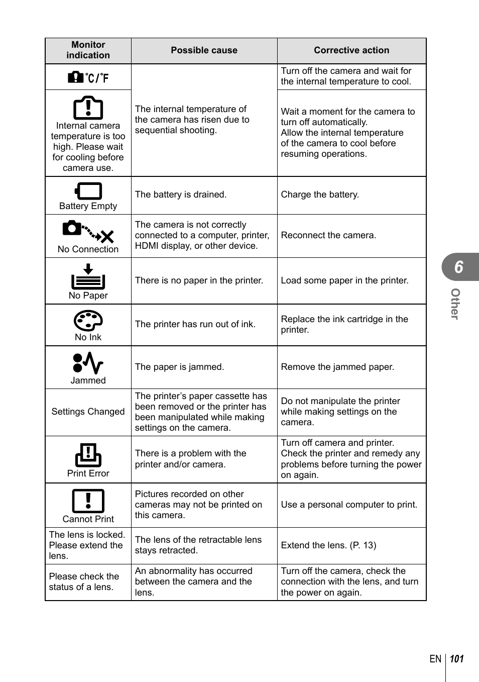 Other | Olympus E-PM2 User Manual | Page 101 / 133