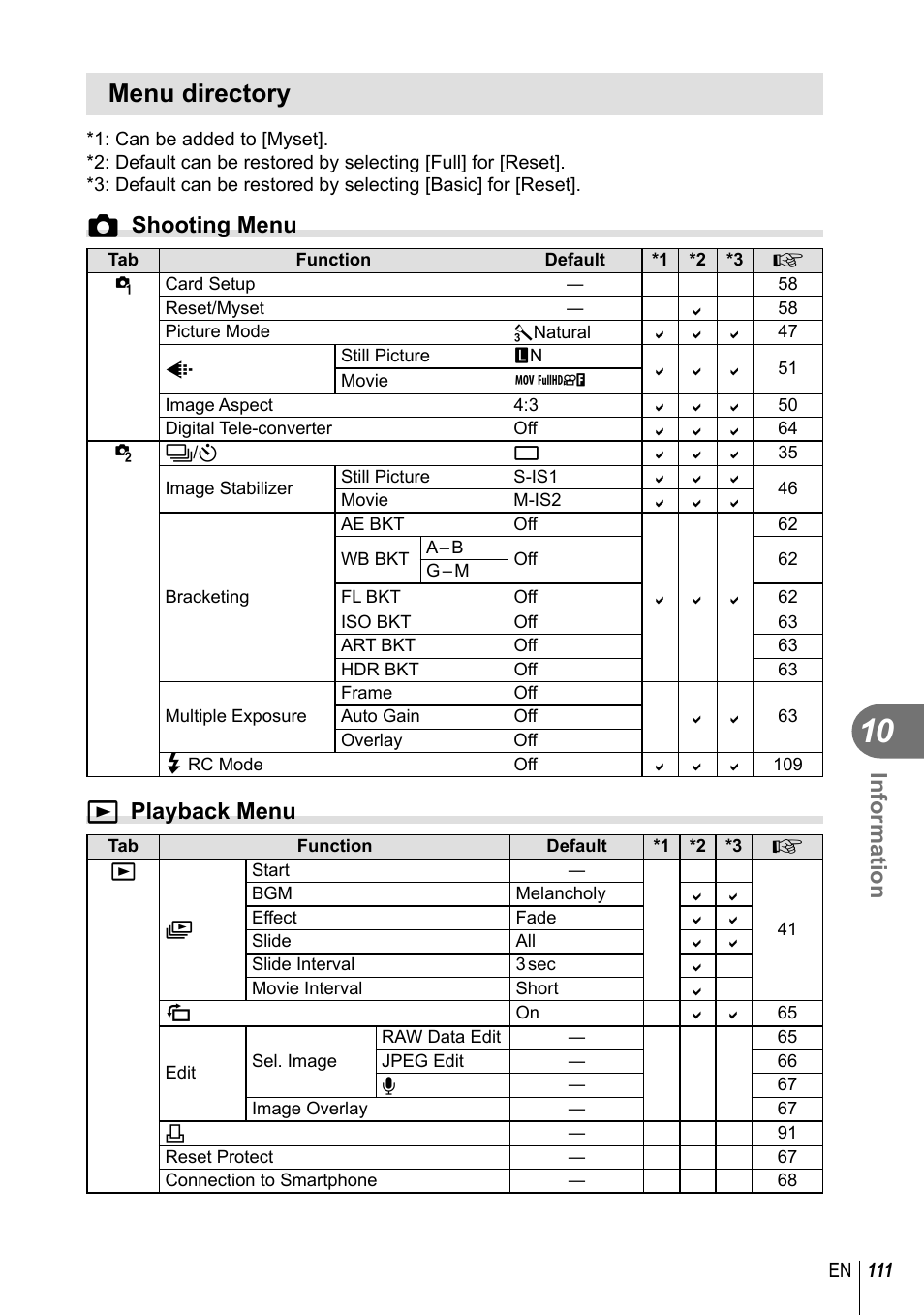 Menu directory, Information, Kshooting menu | Q playback menu | Olympus E-PM2 User Manual | Page 111 / 133