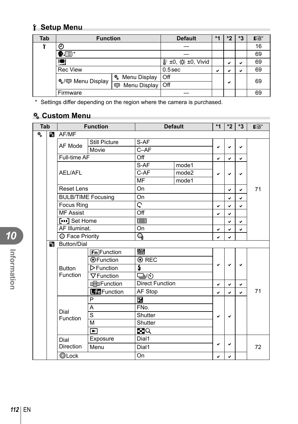 Information, D setup menu, C custom menu | Olympus E-PM2 User Manual | Page 112 / 133