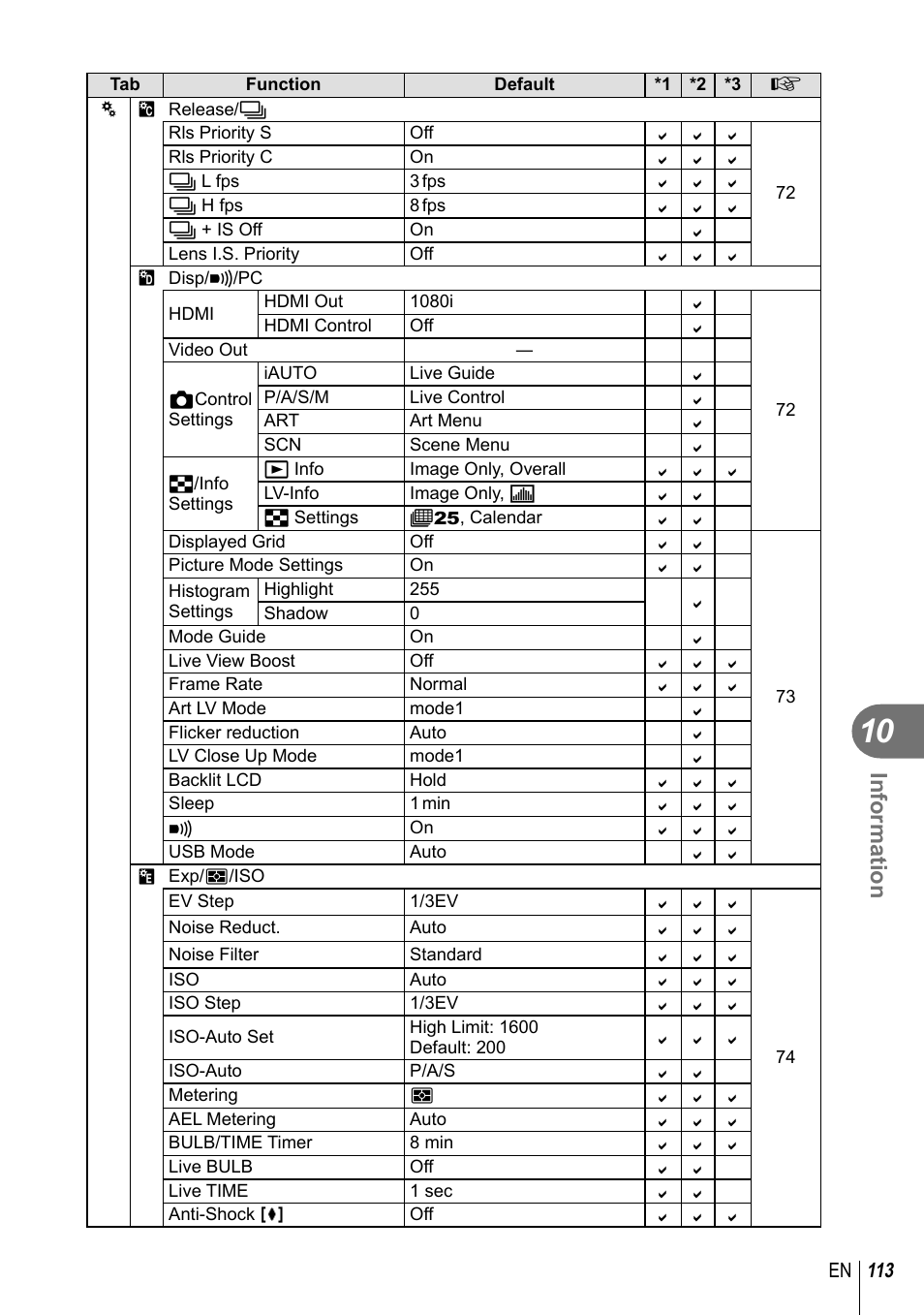 Information | Olympus E-PM2 User Manual | Page 113 / 133
