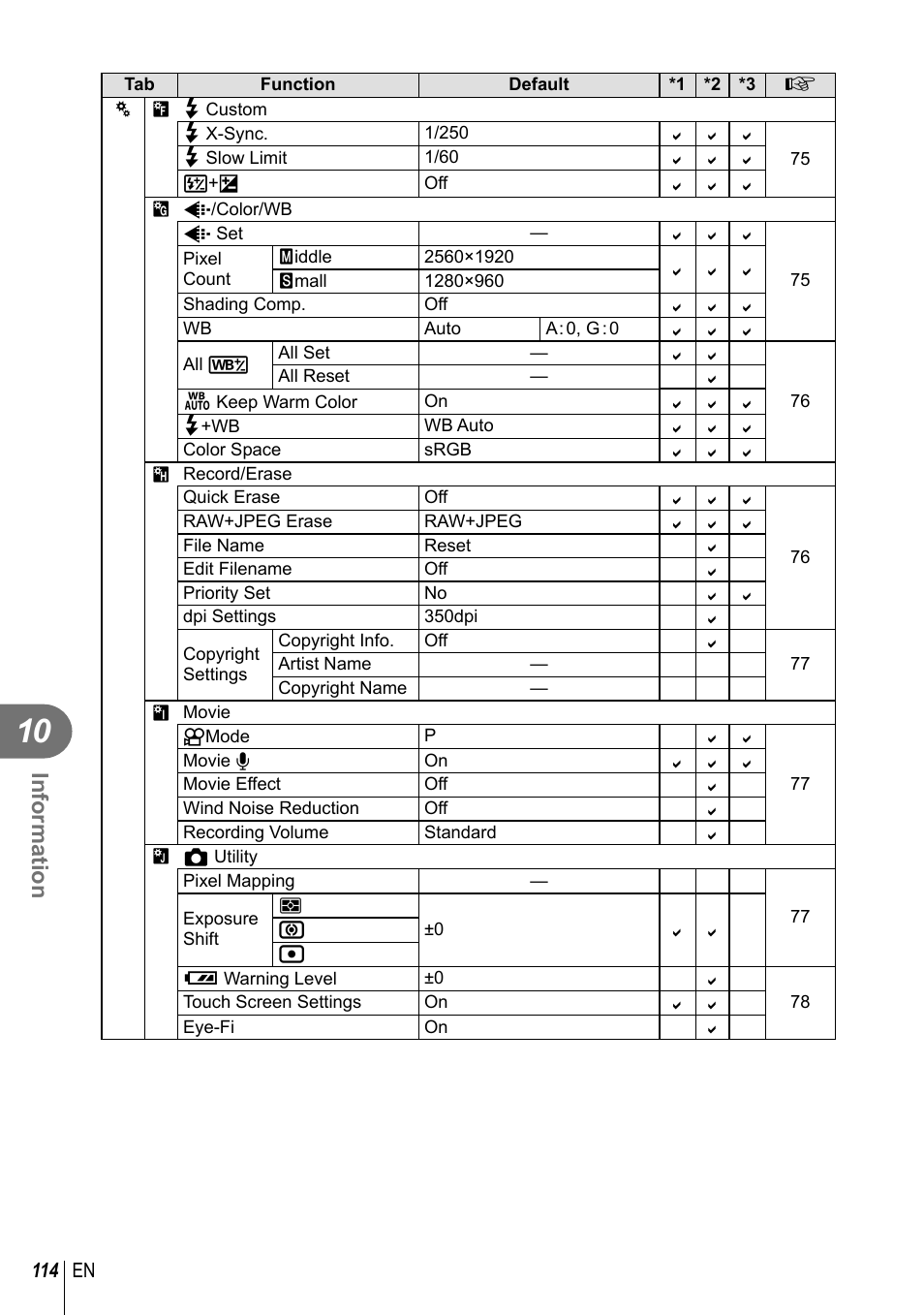 Information | Olympus E-PM2 User Manual | Page 114 / 133