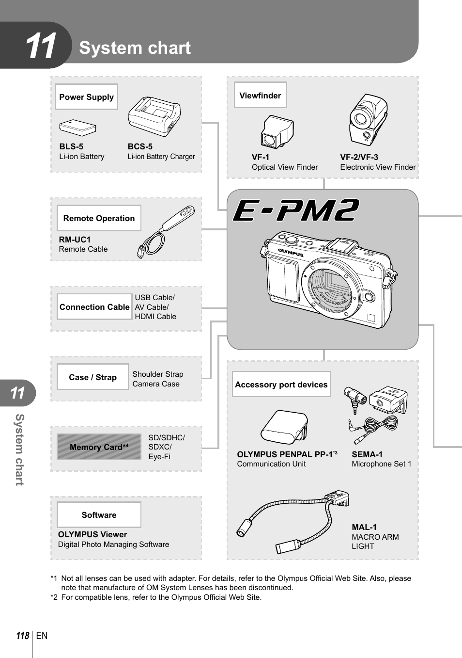 System chart | Olympus E-PM2 User Manual | Page 118 / 133