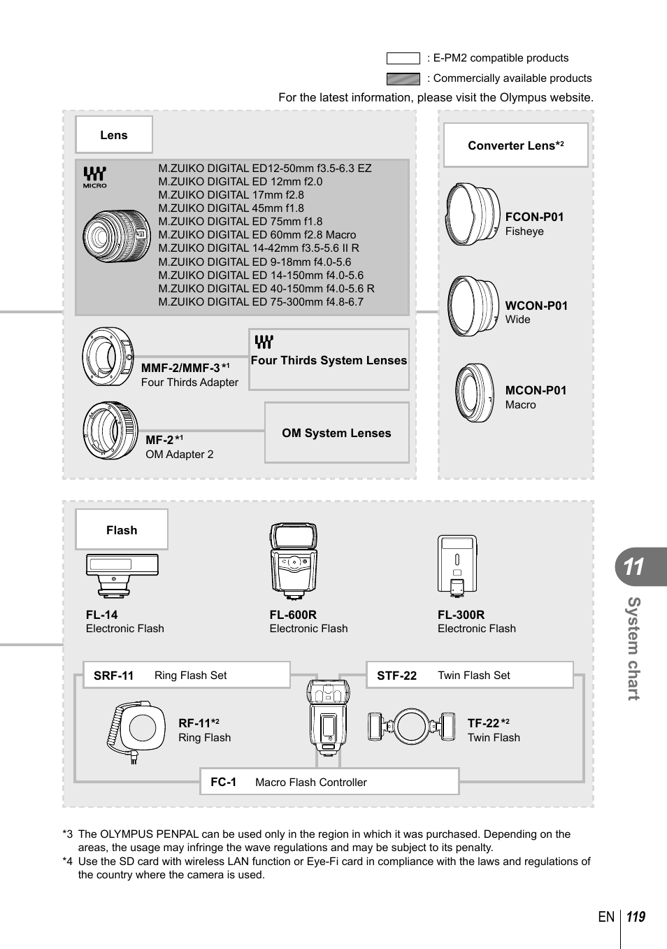 System chart, 119 en | Olympus E-PM2 User Manual | Page 119 / 133