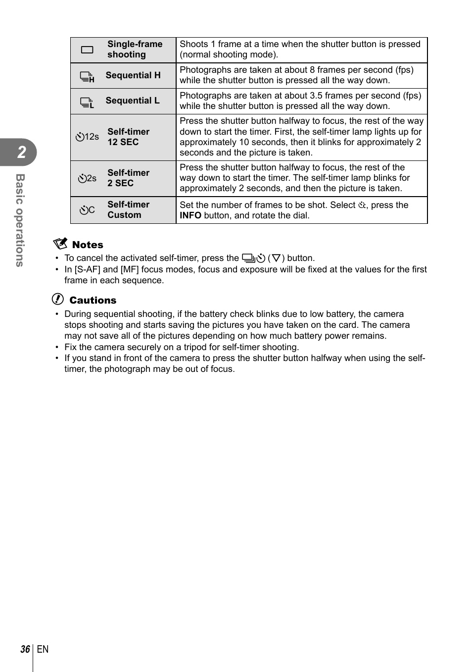 Basic operations | Olympus E-PM2 User Manual | Page 36 / 133