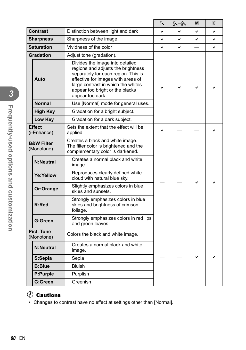 Frequently-used options and customization | Olympus E-PM2 User Manual | Page 60 / 133