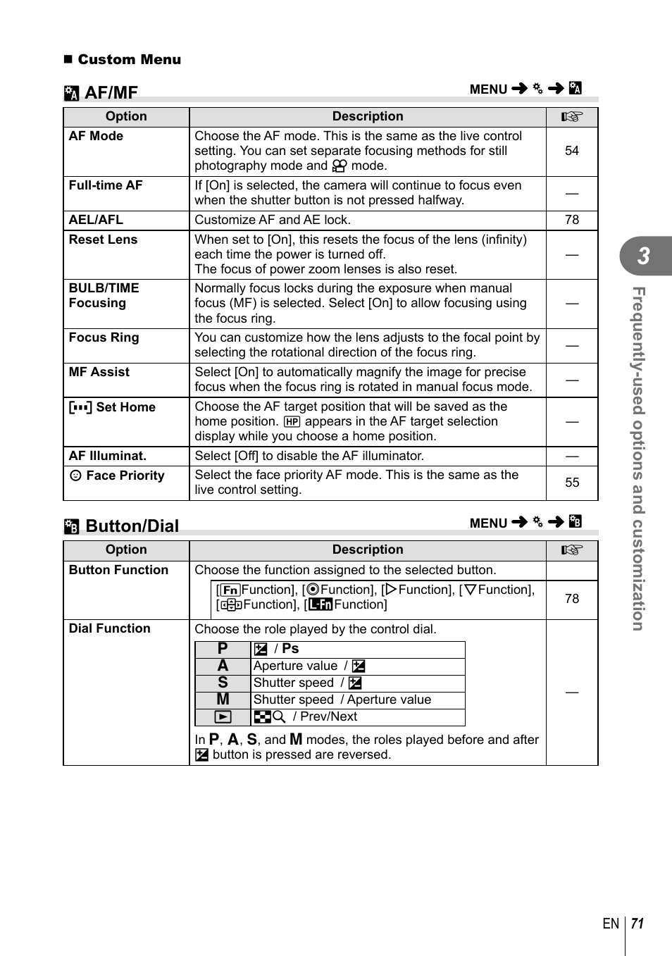 R af/mf, S button/dial, Frequently-used options and customization | Olympus E-PM2 User Manual | Page 71 / 133