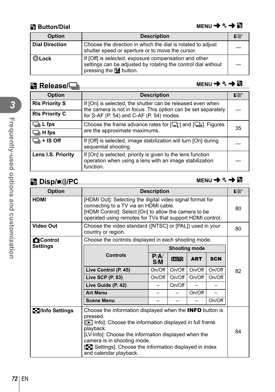 T release/ j, U disp/ 8 /pc, Frequently-used options and customization | Olympus E-PM2 User Manual | Page 72 / 133