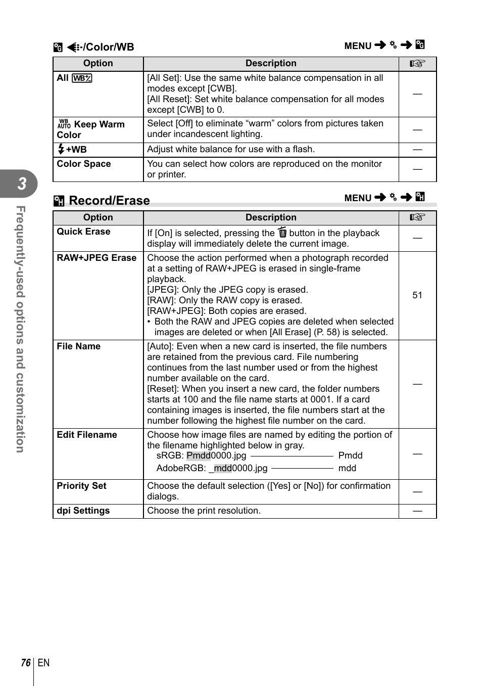 Y record/erase, Frequently-used options and customization | Olympus E-PM2 User Manual | Page 76 / 133