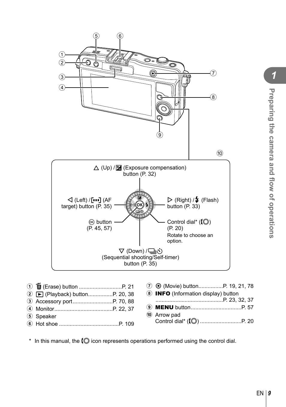 Preparing the camera and fl ow of operations | Olympus E-PM2 User Manual | Page 9 / 133