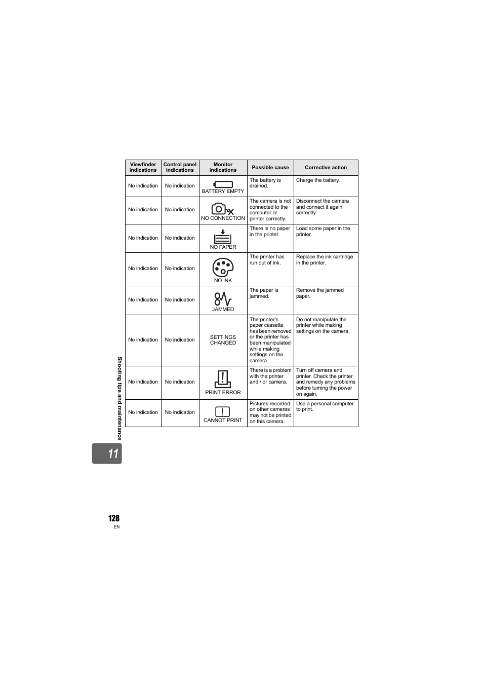 Olympus E-3 User Manual | Page 128 / 163