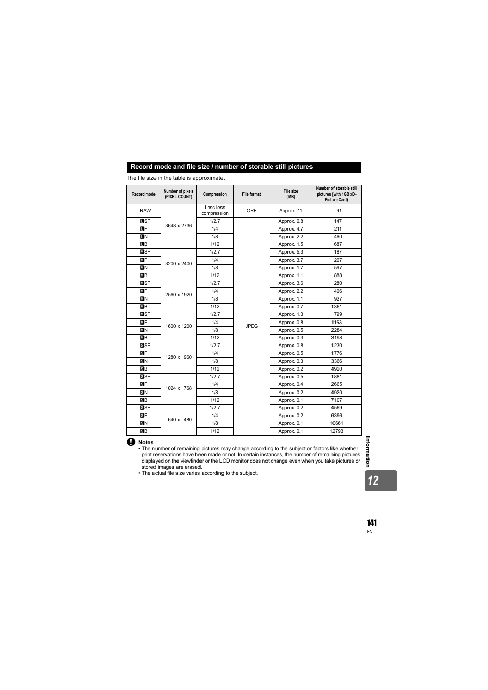 Olympus E-3 User Manual | Page 141 / 163