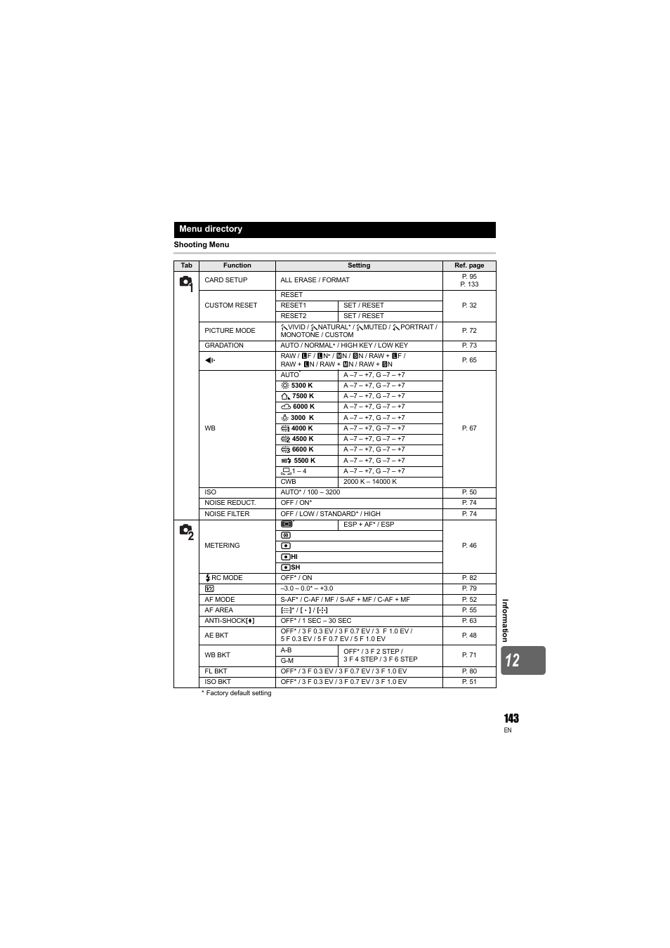 Olympus E-3 User Manual | Page 143 / 163