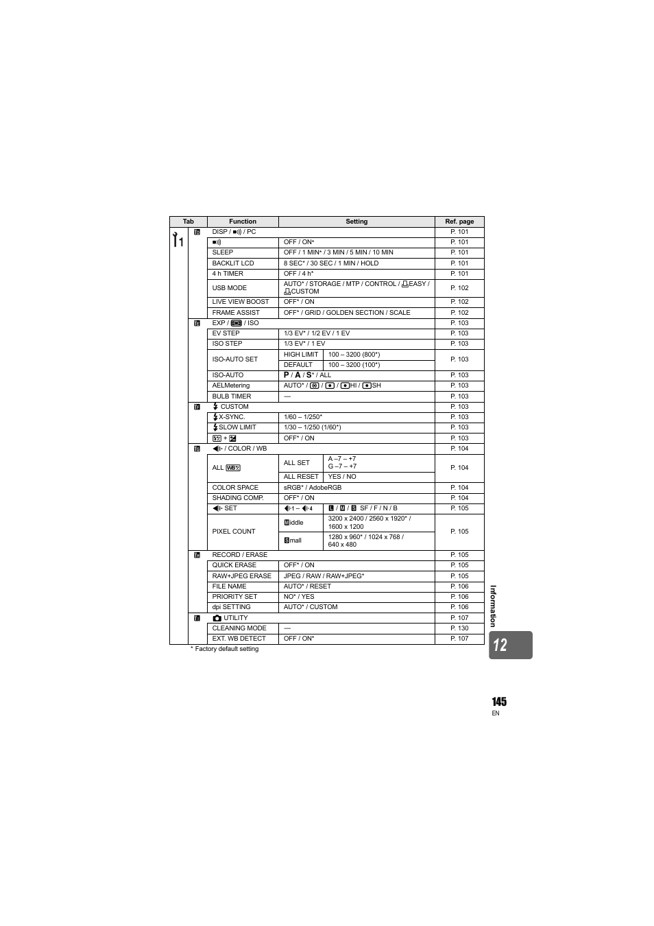 Olympus E-3 User Manual | Page 145 / 163