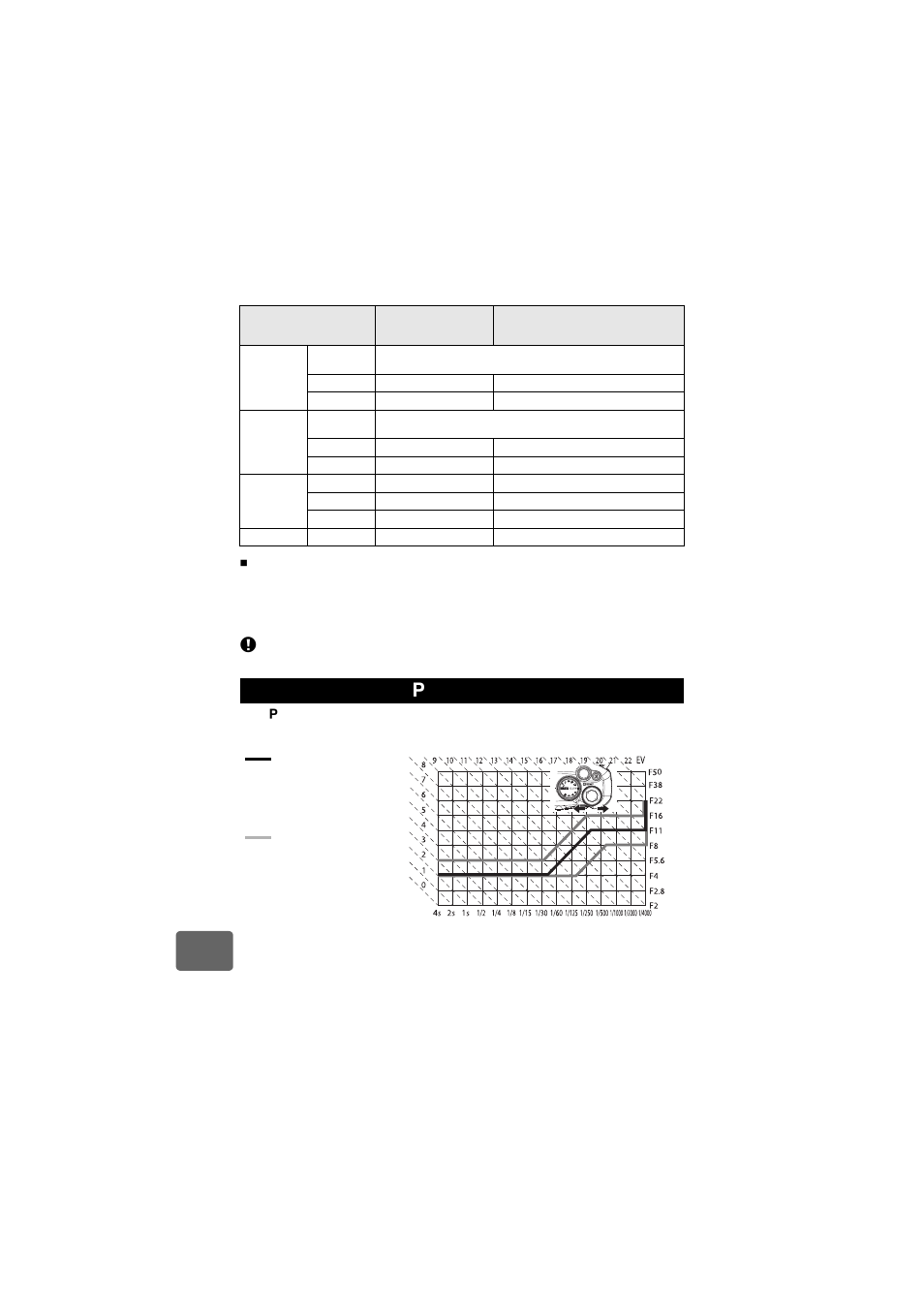 Program line diagram ( p mode) | Olympus E-420 User Manual | Page 122 / 147