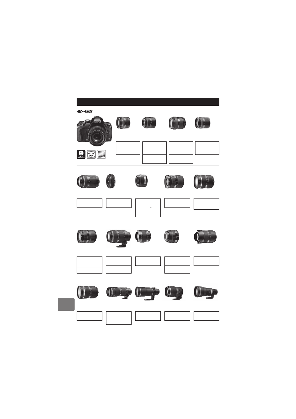 E-system chart, Standard lens, Standard lens pro lens | Pro lens top pro lens, Top pro lens, Information | Olympus E-420 User Manual | Page 136 / 147
