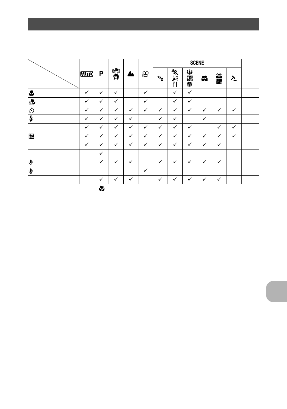 Functions available in shooting modes and scenes, Gett ing to kn ow yo ur ca mera bet te r | Olympus FE-290 User Manual | Page 47 / 64