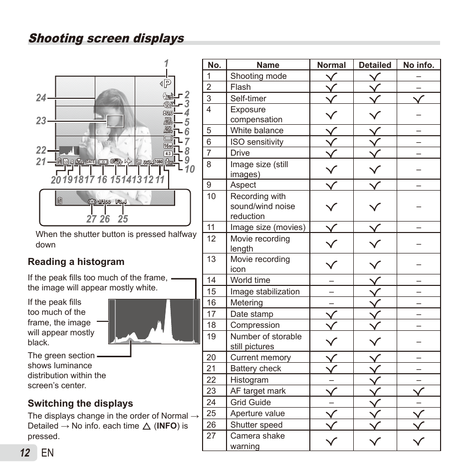 Shooting screen displays, 12 en | Olympus SZ17 User Manual | Page 12 / 86