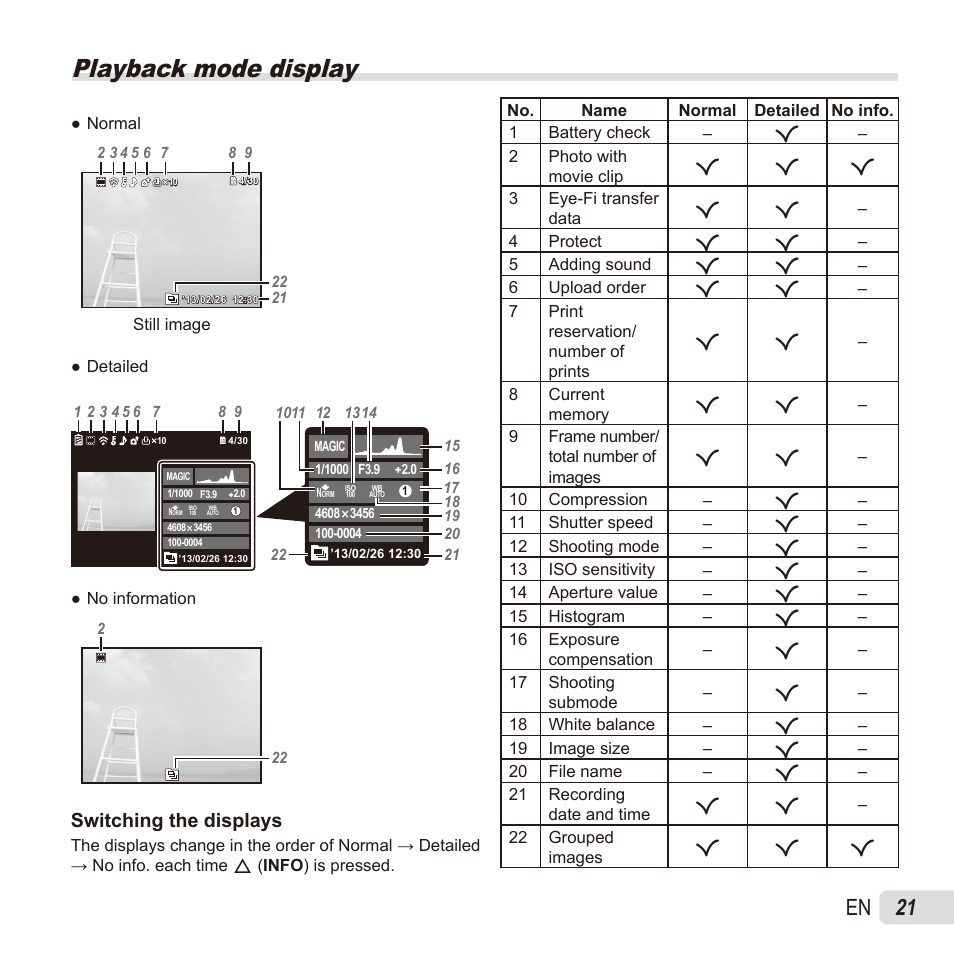 Playback mode display, 21 en, Switching the displays | Olympus SZ17 User Manual | Page 21 / 86
