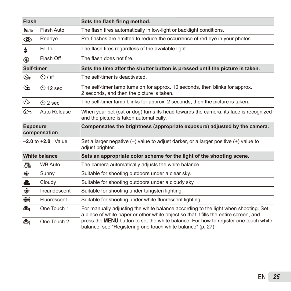 25 en | Olympus SZ17 User Manual | Page 25 / 86
