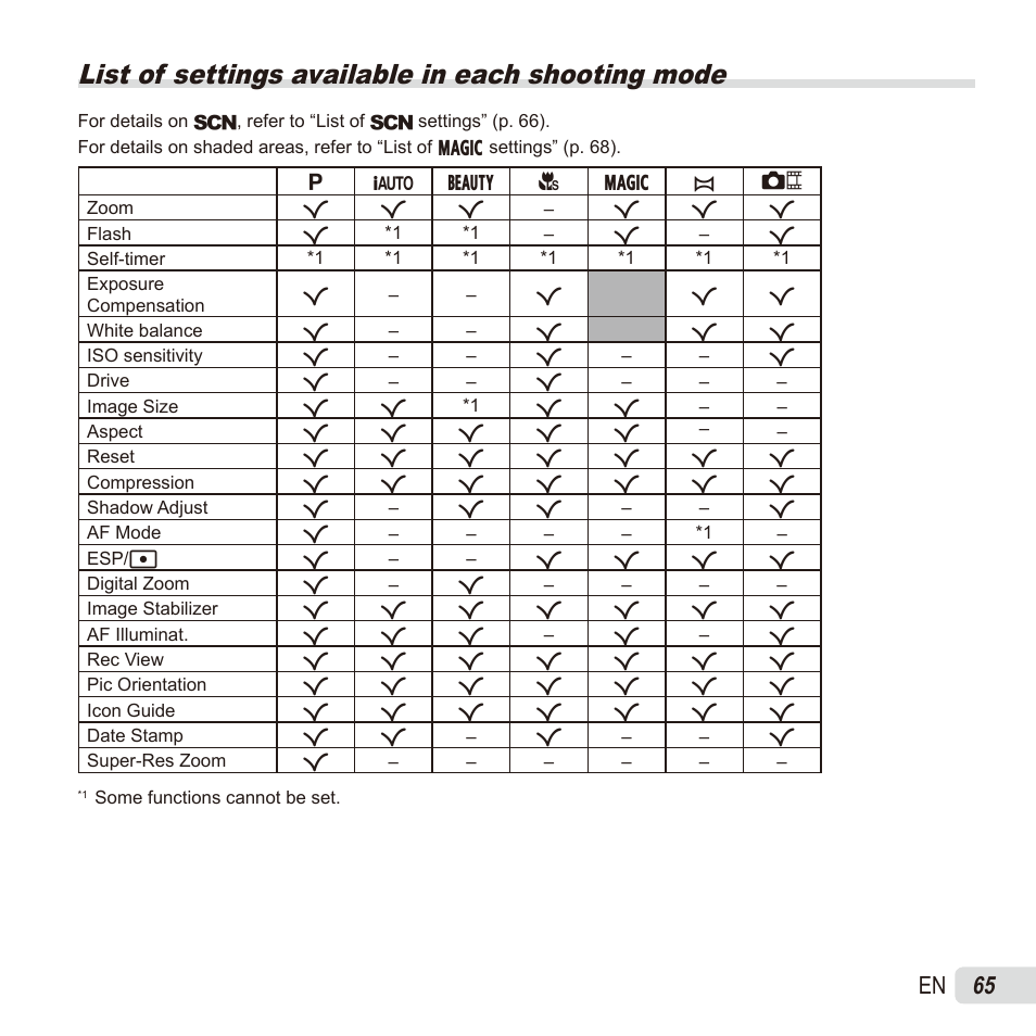 List of available settings, List of settings available in each shooting mode, 65 en | Olympus SZ17 User Manual | Page 65 / 86