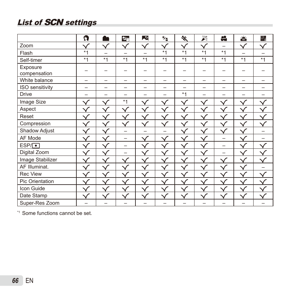 List of  settings, 66 en | Olympus SZ17 User Manual | Page 66 / 86