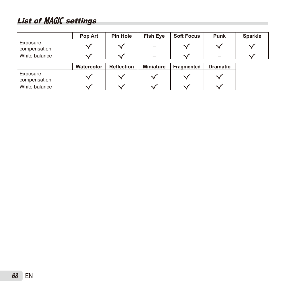List of p settings, 68 en | Olympus SZ17 User Manual | Page 68 / 86