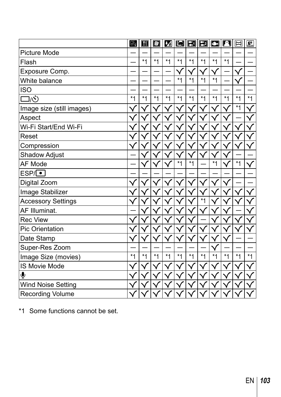 Olympus TG3 User Manual | Page 103 / 118