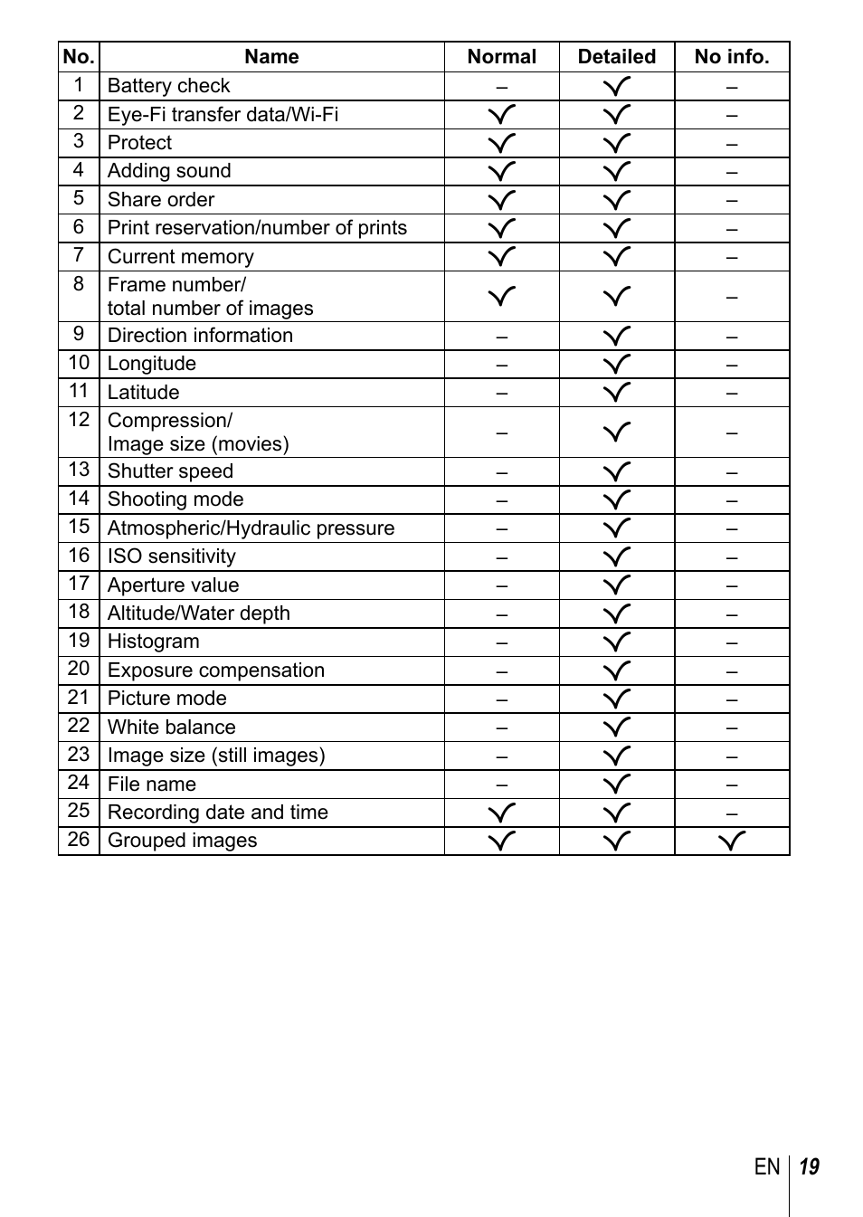 Olympus TG3 User Manual | Page 19 / 118