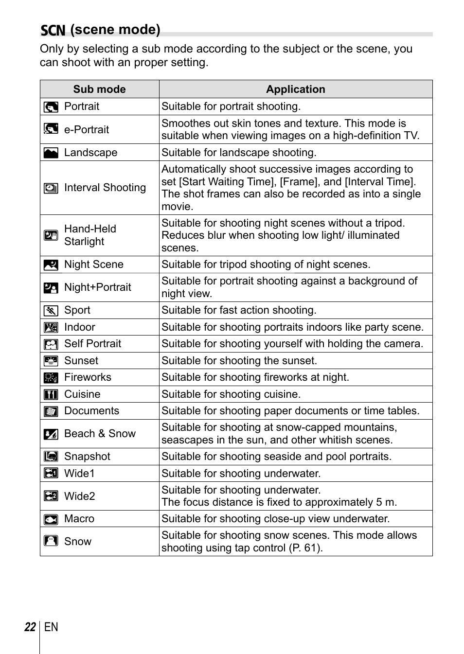 O (scene mode) | Olympus TG3 User Manual | Page 22 / 118