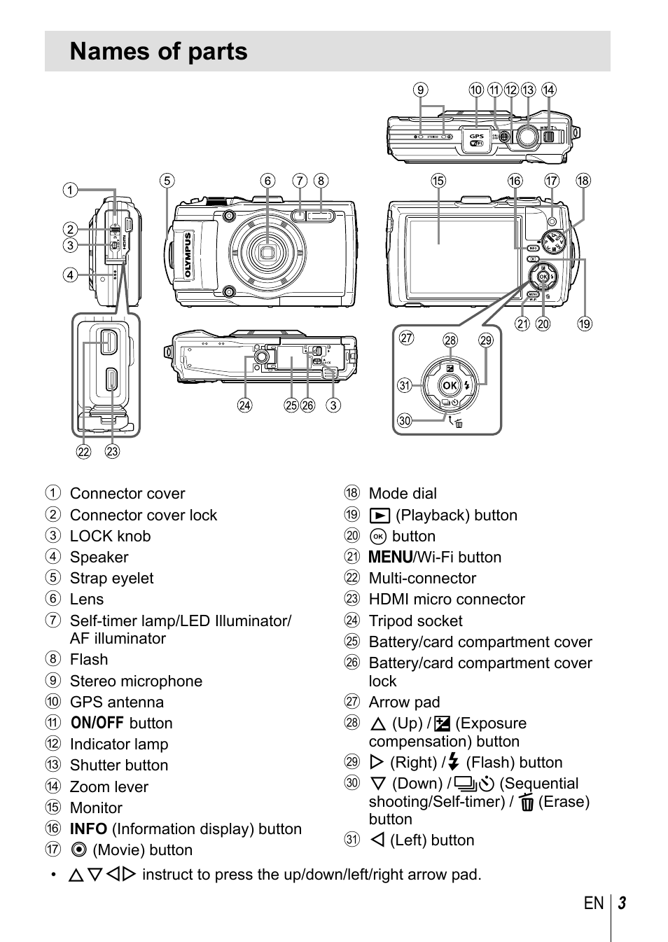 Names of parts | Olympus TG3 User Manual | Page 3 / 118