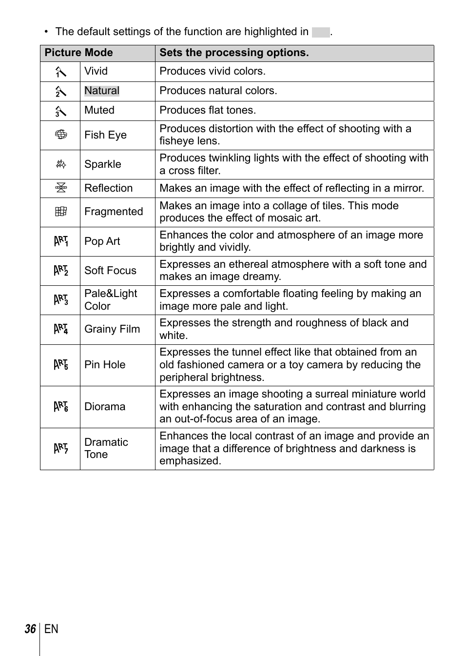 Olympus TG3 User Manual | Page 36 / 118