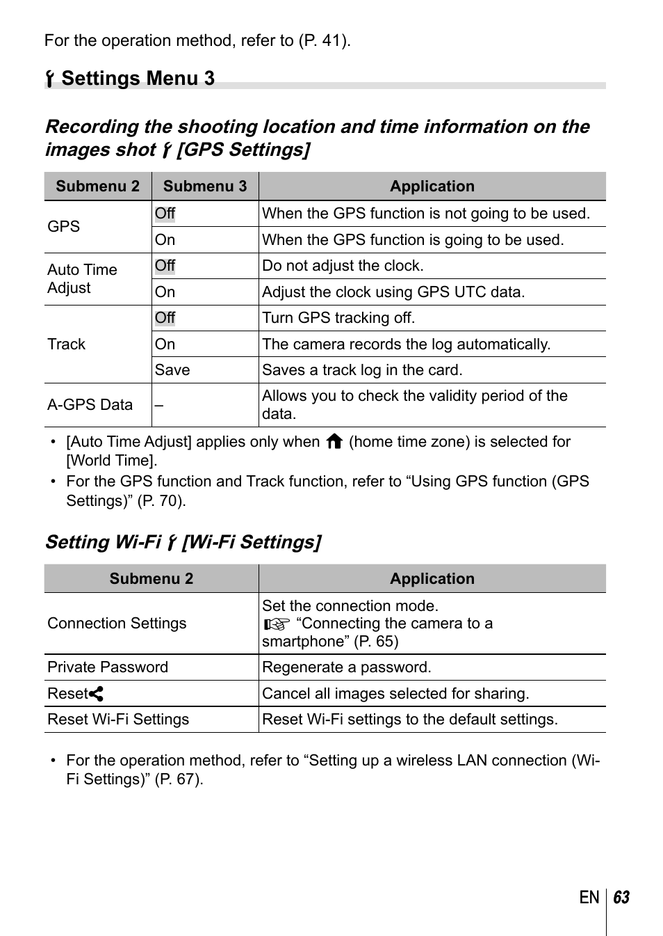 D settings menu 3, Setting wi-fi d [wi-fi settings | Olympus TG3 User Manual | Page 63 / 118
