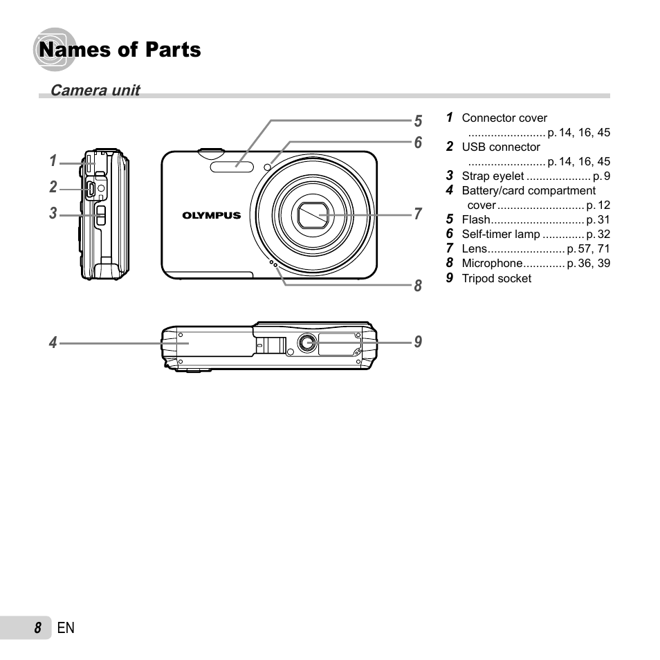 Names of parts | Olympus VG-150 User Manual | Page 8 / 74