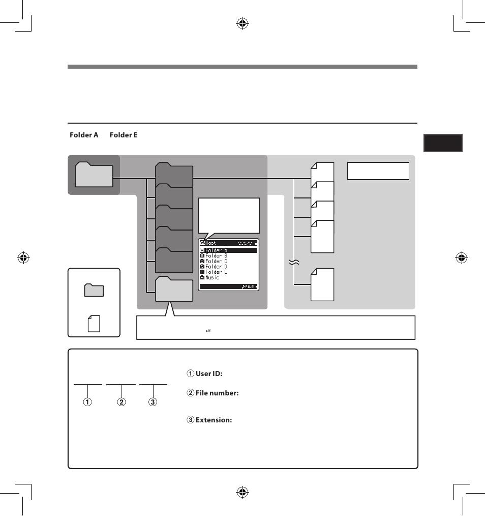 About the folders for voice recordings | Olympus LS-5 User Manual | Page 19 / 88