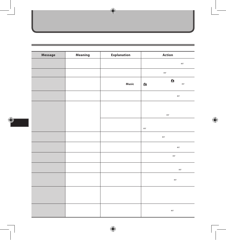 Other information alarm message list | Olympus LS-5 User Manual | Page 78 / 88