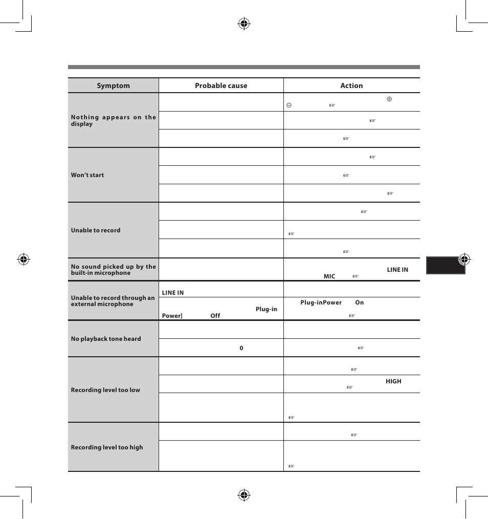 Troubleshooting | Olympus LS-5 User Manual | Page 79 / 88