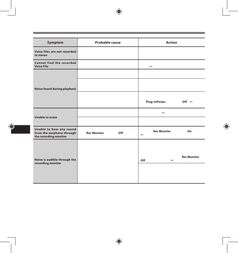 Troubleshooting | Olympus LS-5 User Manual | Page 80 / 88